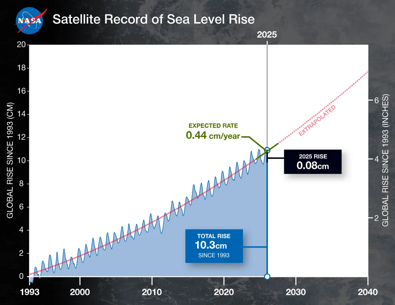 Height above mean sea level
