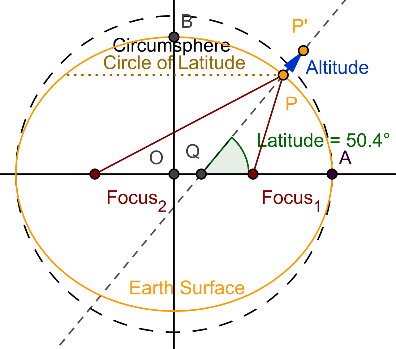 Circle of latitude