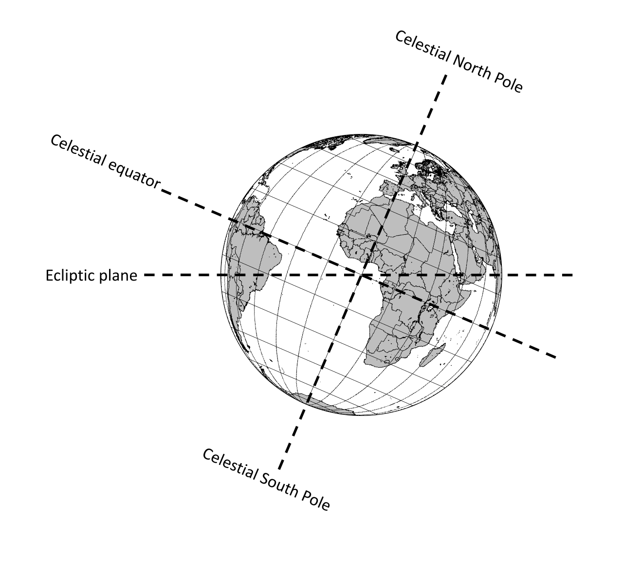 Equator
